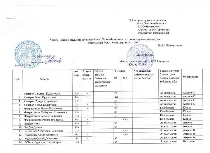 Мектептік тамақтану Мектептік тамақтану