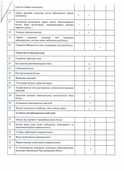 Мектеп асханасы